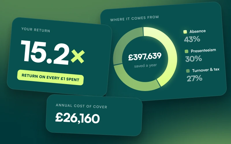 ROI Calculator - Dental Benefits  preview